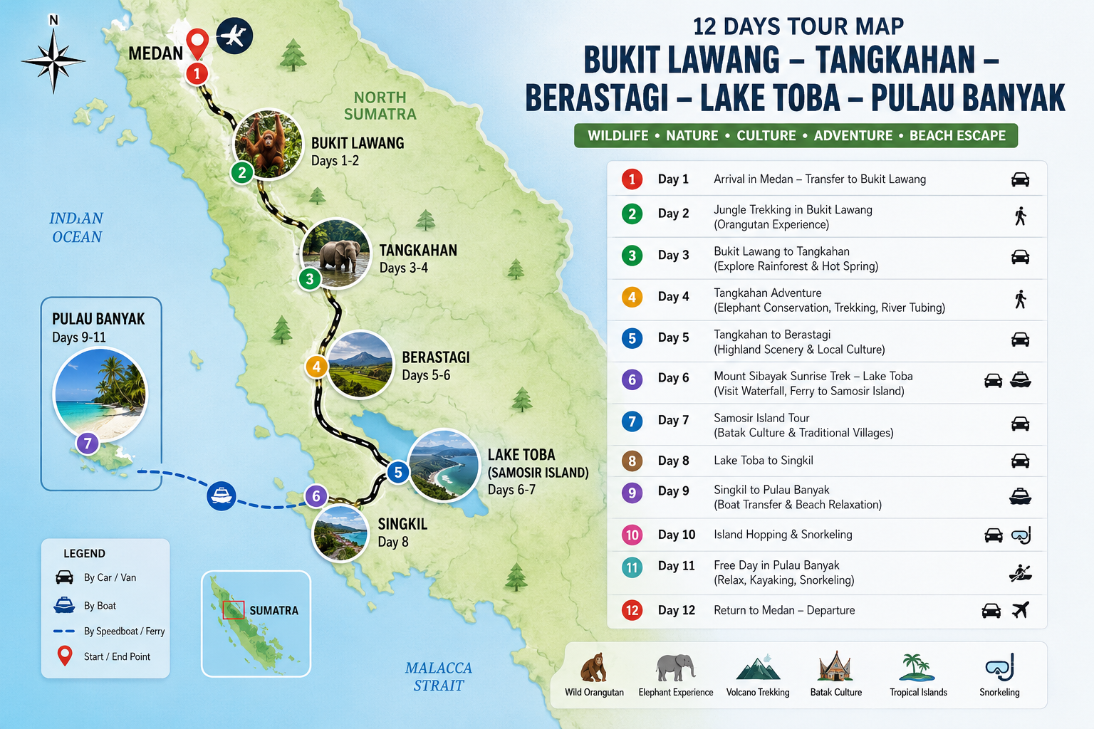 Illustrated route map of a 12-day North Sumatra tour featuring Bukit Lawang orangutan trekking, Tangkahan rainforest, Berastagi, Lake Toba, Samosir Island, Singkil, and the Banyak Islands in Indonesia