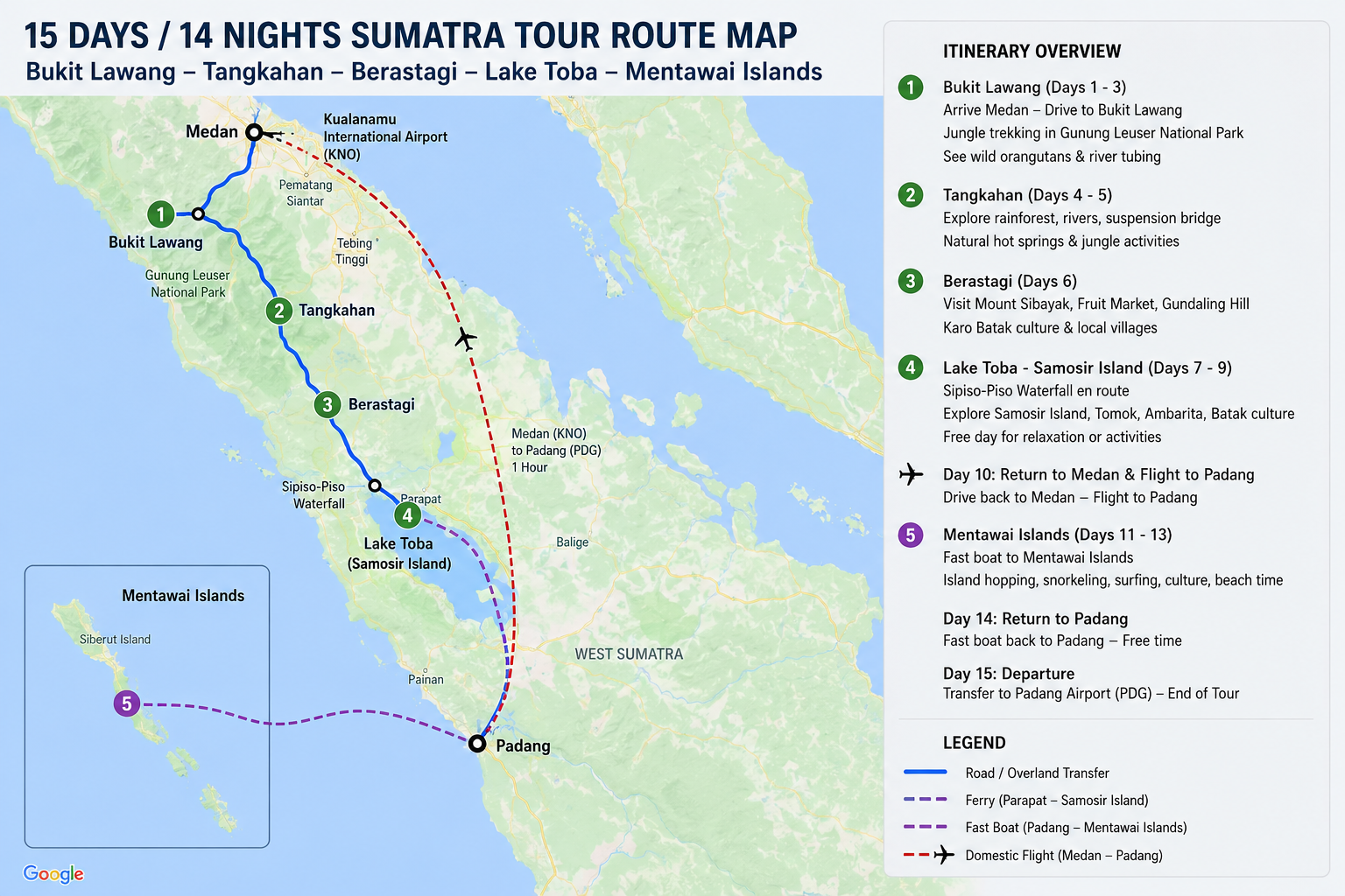 Illustrated route map of a 15 Days / 14 Nights Sumatra Tour featuring Bukit Lawang, Gunung Leuser National Park, Tangkahan, Berastagi, Lake Toba, Samosir Island, Padang, and the Mentawai Islands with travel itinerary and transportation routes.